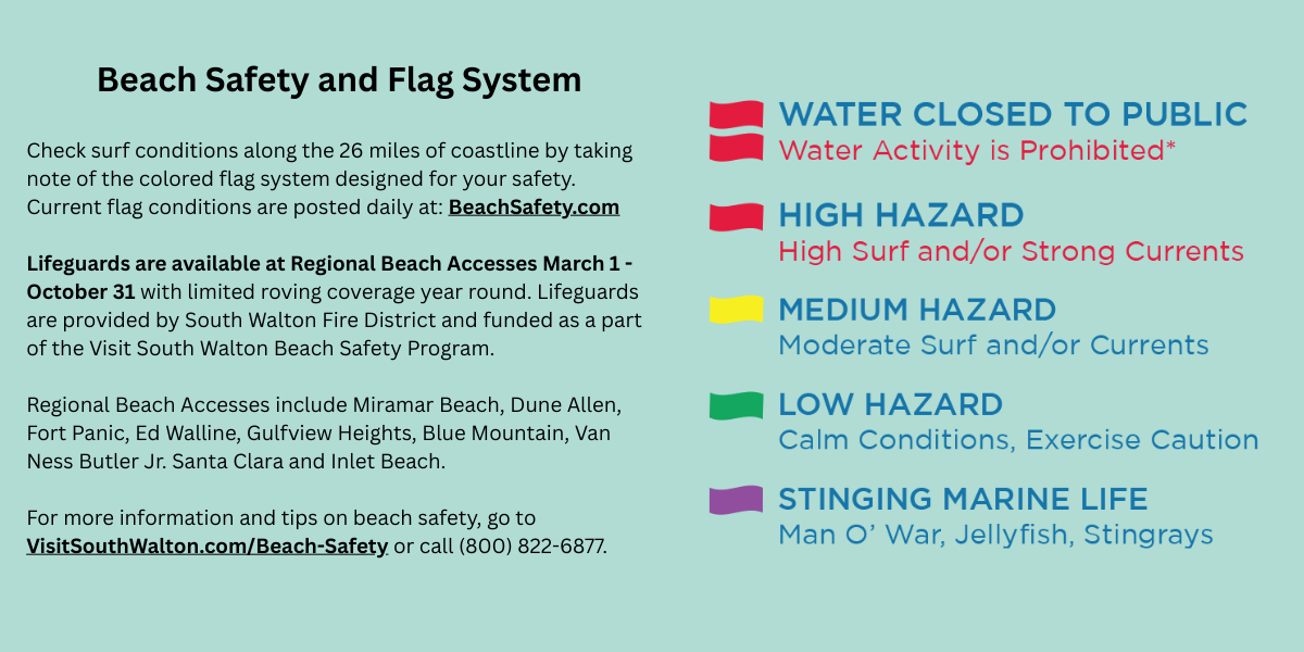 30A beach safety flag chart with colors and meanings